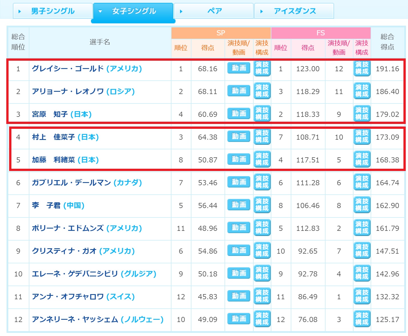 宮原知子フィギュア 美しい Nhk杯14女子フリー結果3位 アイテム宝庫777